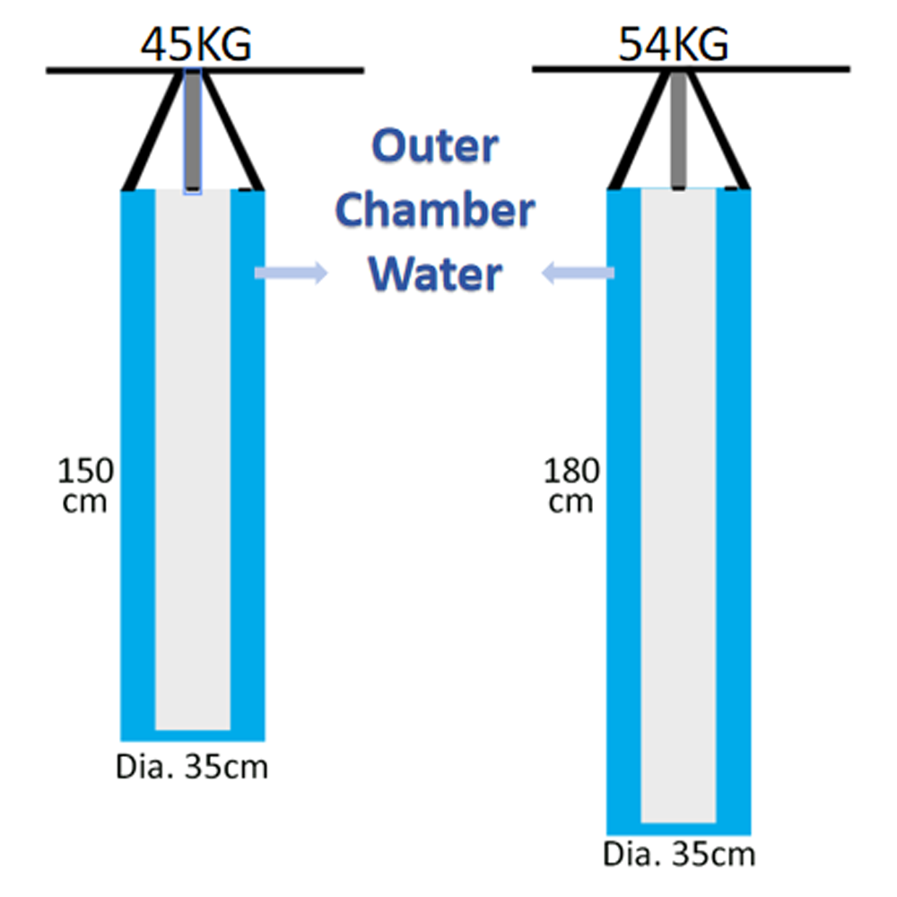 Shinobi Aqua Air Punching Bag 1.5m